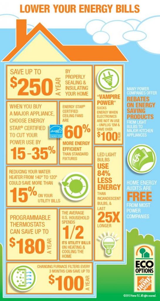 10 Amazing Graphs That Will Help You Save Money